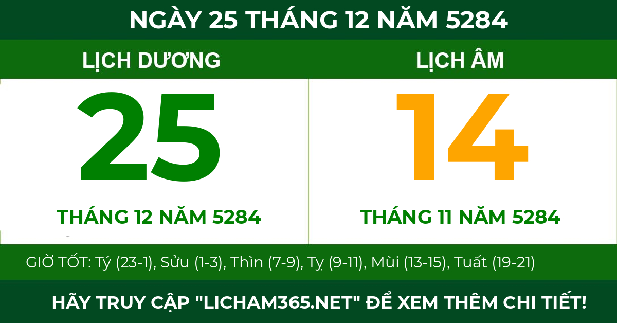 lịch âm ngày 25 tháng 12 năm 5284